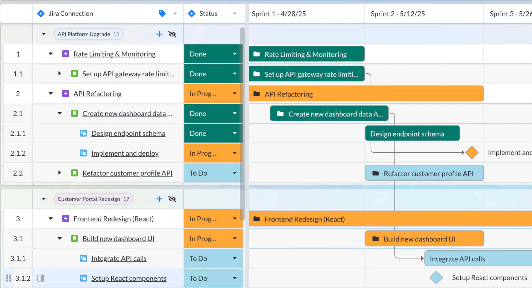 Analysts Raise Outlook 34% After Team Implements New Jira Sprint Planning Process